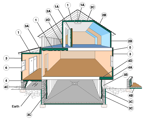  Fig 1. Examples of Where to Insulate