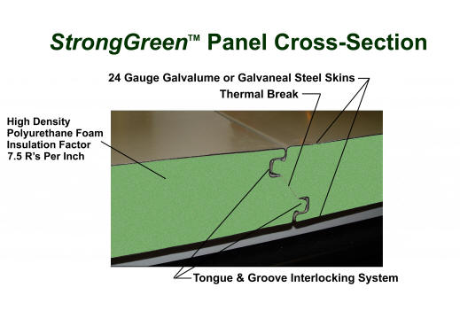 StrongGreen TM Panel Cross-Section